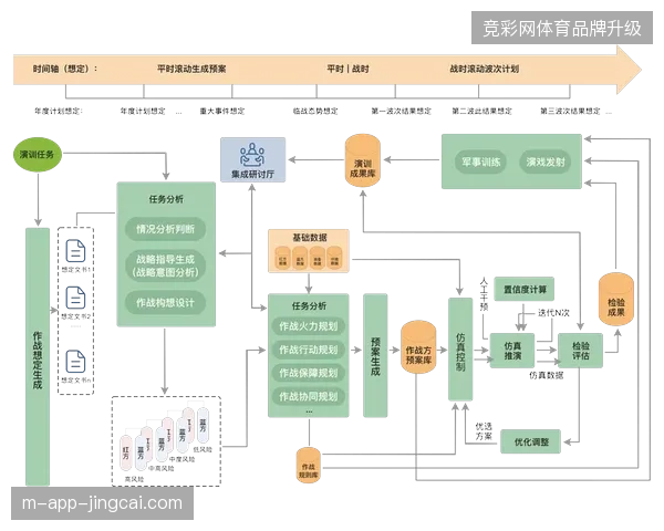 模拟系统为何难以解决梅特兰法体育场散场瞬时拥堵? 模拟系统为何难以解决梅特兰法体育场散场瞬时拥堵?